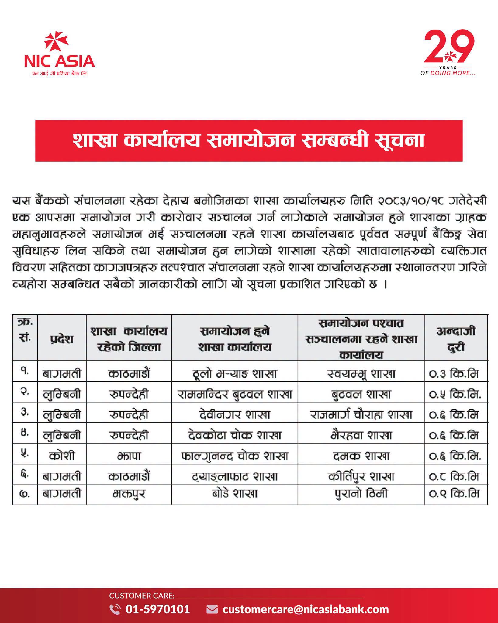 एनआईसी एशिया बैंकका सात शाखा समायोजन हुँदै, माघ १८ देखि नयाँ शाखाबाट सेवा लिनुपर्ने